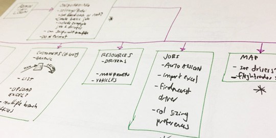 Taskk.Me sitemap