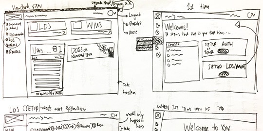 Taskk.Me wireframes